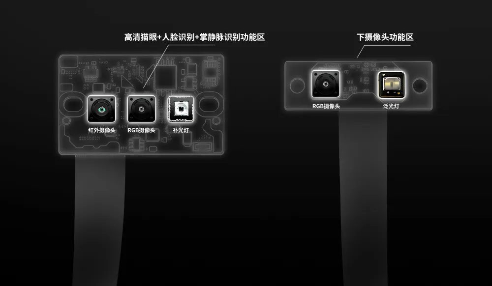 创新高性能4合1模组